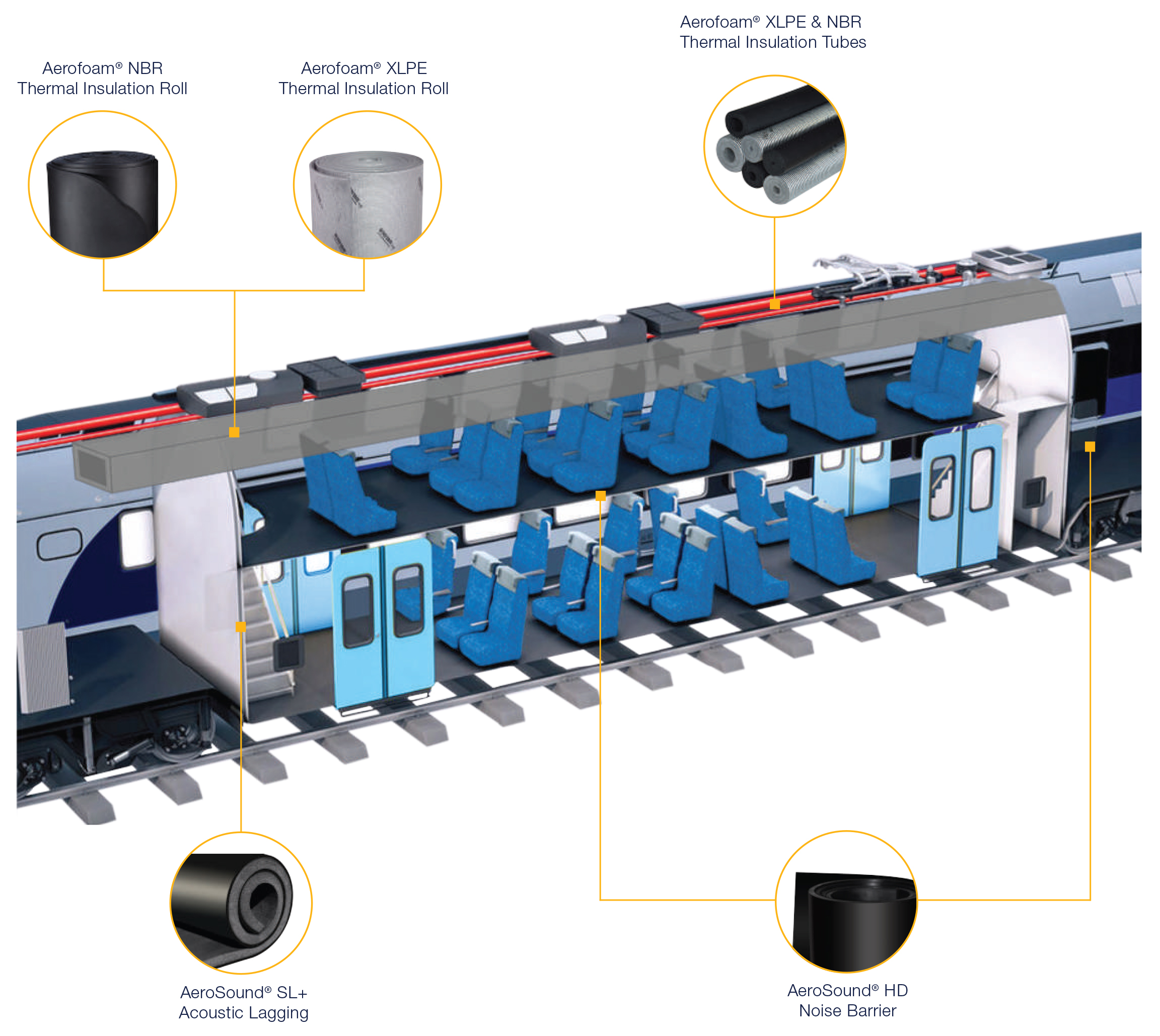 Insulation Foam Solution for Railway and Automotive Industry